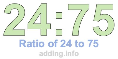 Ratio of 24 to 75 Ratio of 24 to 75