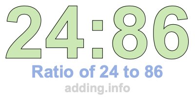 Ratio of 24 to 86 Ratio of 24 to 86