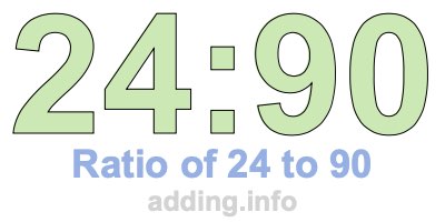 Ratio of 24 to 90 Ratio of 24 to 90