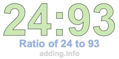 Ratio of 24 to 93