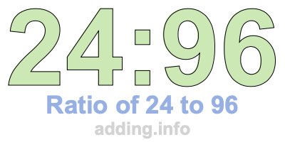 Ratio of 24 to 96