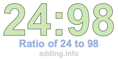 Ratio of 24 to 98 Ratio of 24 to 98