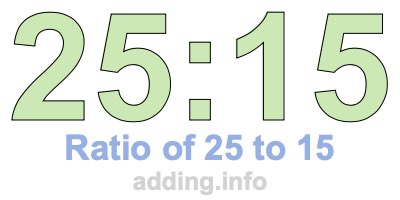 Ratio of 25 to 15 Ratio of 25 to 15