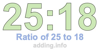 Ratio of 25 to 18 Ratio of 25 to 18