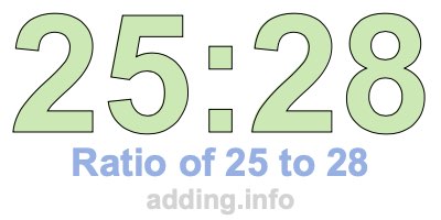 Ratio of 25 to 28 Ratio of 25 to 28