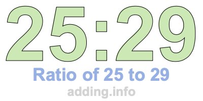 Ratio of 25 to 29 Ratio of 25 to 29