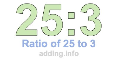 Ratio of 25 to 3 Ratio of 25 to 3