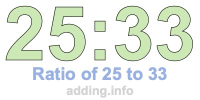 Ratio of 25 to 33 Ratio of 25 to 33