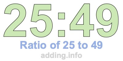 Ratio of 25 to 49 Ratio of 25 to 49