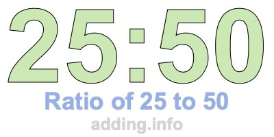 Ratio of 25 to 50 Ratio of 25 to 50
