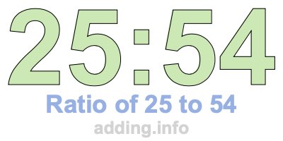 Ratio of 25 to 54 Ratio of 25 to 54