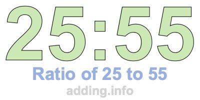 Ratio of 25 to 55 Ratio of 25 to 55