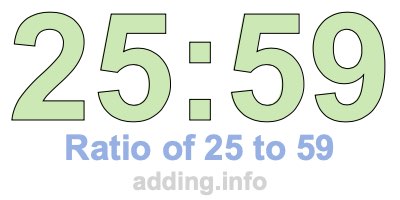 Ratio of 25 to 59 Ratio of 25 to 59