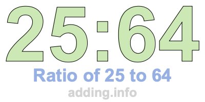 Ratio of 25 to 64 Ratio of 25 to 64
