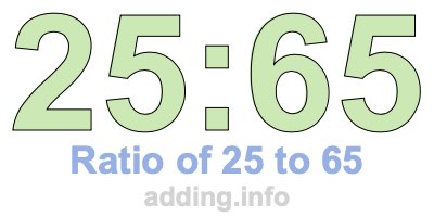 Ratio of 25 to 65 Ratio of 25 to 65