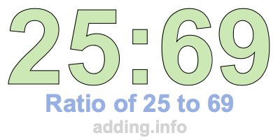 Ratio of 25 to 69 Ratio of 25 to 69
