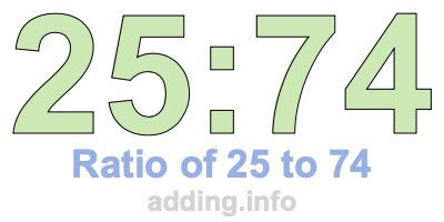 Ratio of 25 to 74 Ratio of 25 to 74