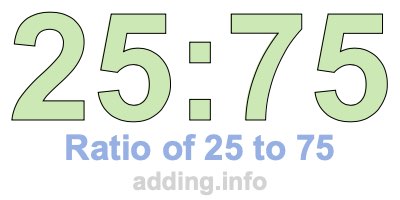 Ratio of 25 to 75 Ratio of 25 to 75