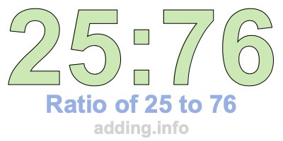 Ratio of 25 to 76 Ratio of 25 to 76