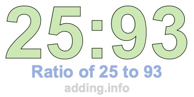 Ratio of 25 to 93 Ratio of 25 to 93