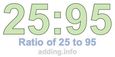 Ratio of 25 to 95 Ratio of 25 to 95