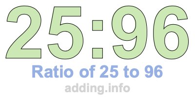 Ratio of 25 to 96 Ratio of 25 to 96