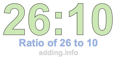 Ratio of 26 to 10 Ratio of 26 to 10