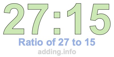 Ratio of 27 to 15 Ratio of 27 to 15