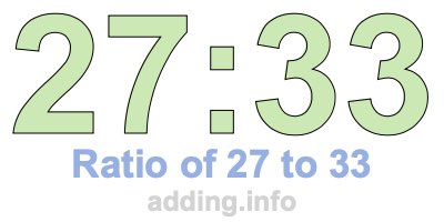 Ratio of 27 to 33 Ratio of 27 to 33