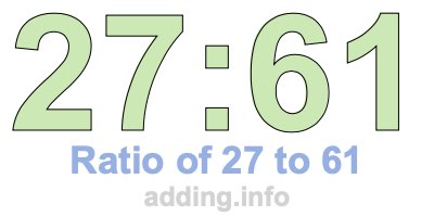Ratio of 27 to 61 Ratio of 27 to 61