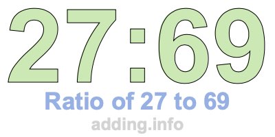 Ratio of 27 to 69 Ratio of 27 to 69