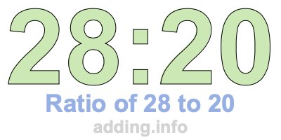 Ratio of 28 to 20 Ratio of 28 to 20