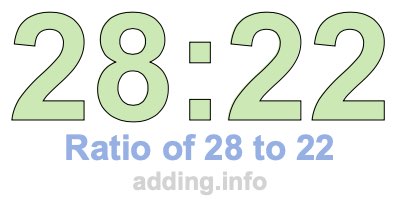 Ratio of 28 to 22 Ratio of 28 to 22