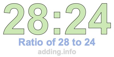 Ratio of 28 to 24 Ratio of 28 to 24