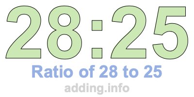 Ratio of 28 to 25 Ratio of 28 to 25