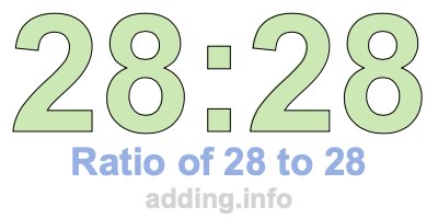 Ratio of 28 to 28 Ratio of 28 to 28