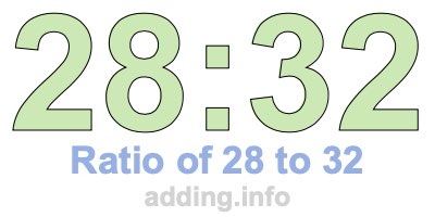 Ratio of 28 to 32 Ratio of 28 to 32