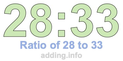 Ratio of 28 to 33 Ratio of 28 to 33