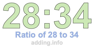 Ratio of 28 to 34 Ratio of 28 to 34
