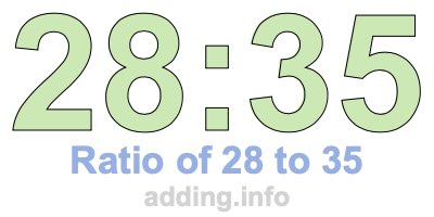Ratio of 28 to 35 Ratio of 28 to 35