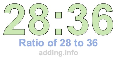 Ratio of 28 to 36 Ratio of 28 to 36