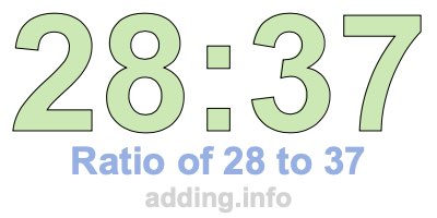 Ratio of 28 to 37 Ratio of 28 to 37