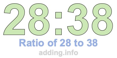 Ratio of 28 to 38 Ratio of 28 to 38