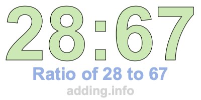 Ratio of 28 to 67