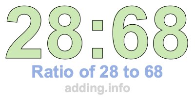 Ratio of 28 to 68 Ratio of 28 to 68