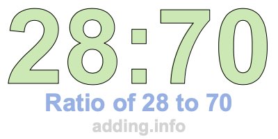 Ratio of 28 to 70 Ratio of 28 to 70