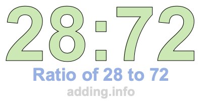 Ratio of 28 to 72 Ratio of 28 to 72