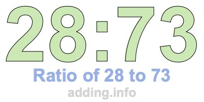 Ratio of 28 to 73 Ratio of 28 to 73