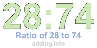 Ratio of 28 to 74 Ratio of 28 to 74
