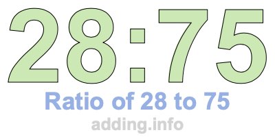Ratio of 28 to 75 Ratio of 28 to 75